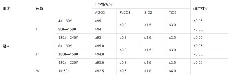 棕剛玉磨料